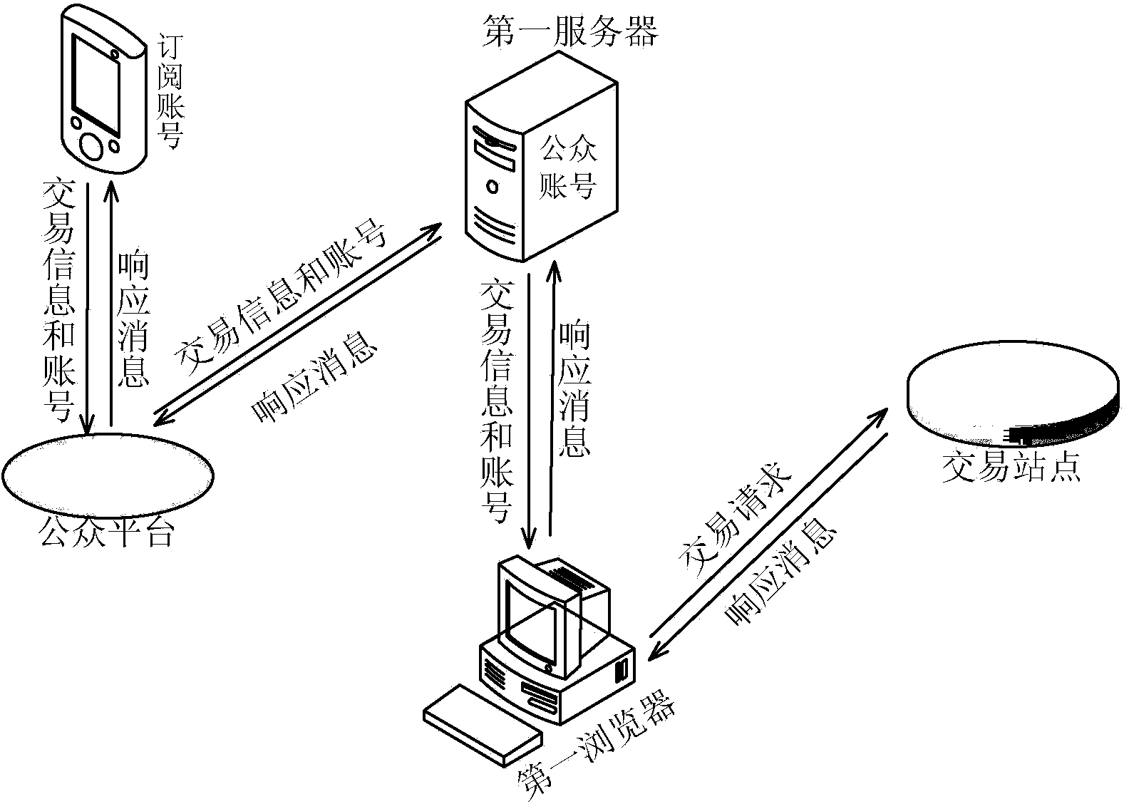 Transaction information processing method, device and system