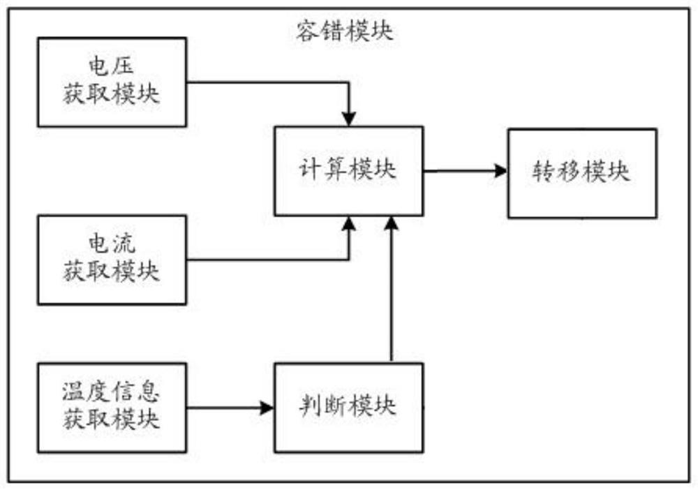 Battery pack electronic equalization fault-tolerant system