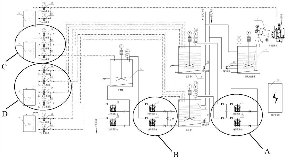 System for reducing industrial sludge and improving sludge dewatering performance and industrial sludge treatment method