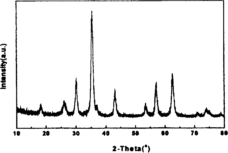 Process for preparing composite material of carbon nano tube/NiZn ferrite