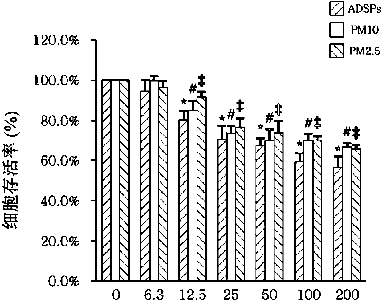 Composition For Diagnosing Skin Damage Caused By Fine Dust, And Composition Comprising Galangin As Active Ingredient