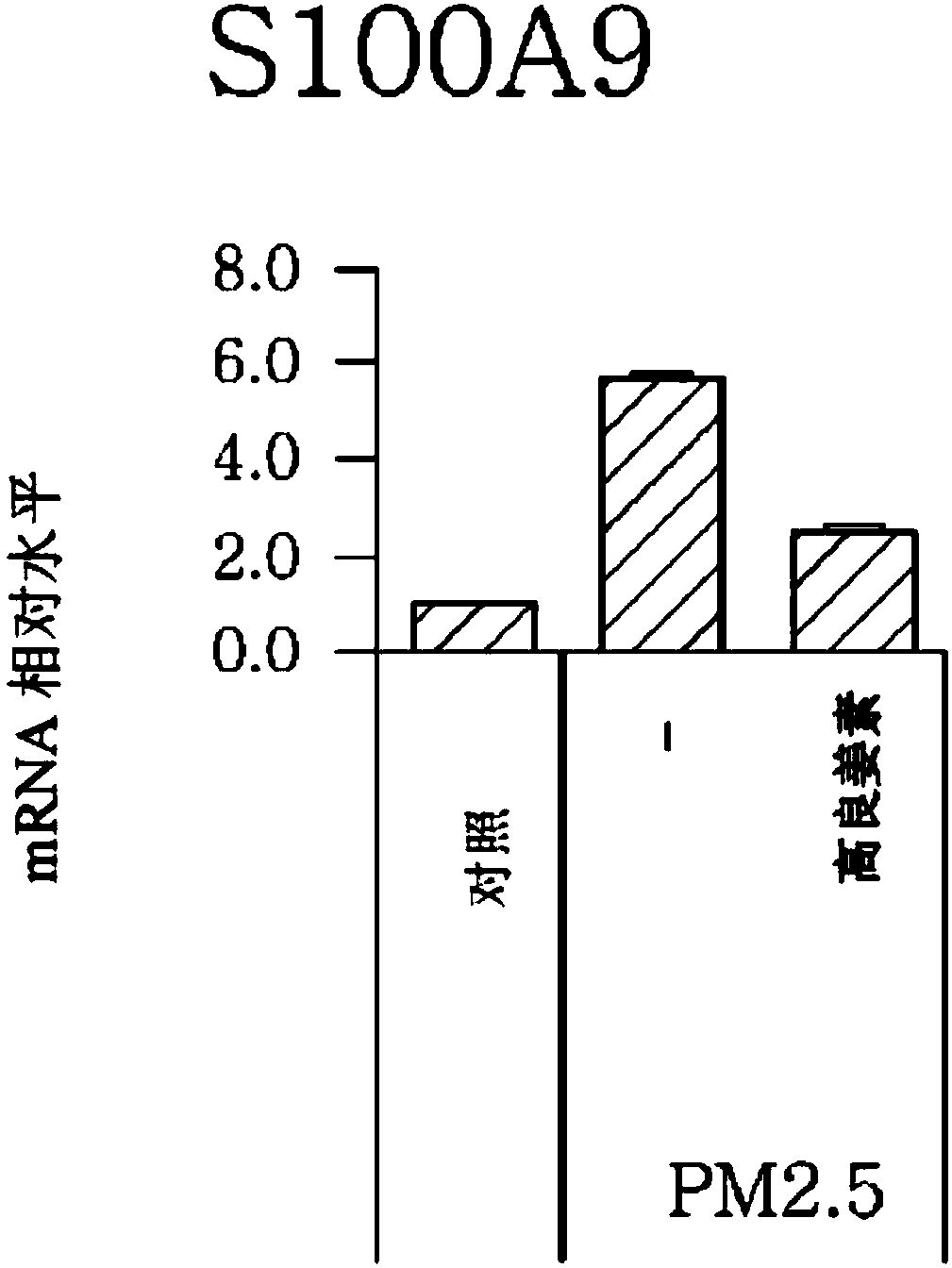 Composition For Diagnosing Skin Damage Caused By Fine Dust, And Composition Comprising Galangin As Active Ingredient