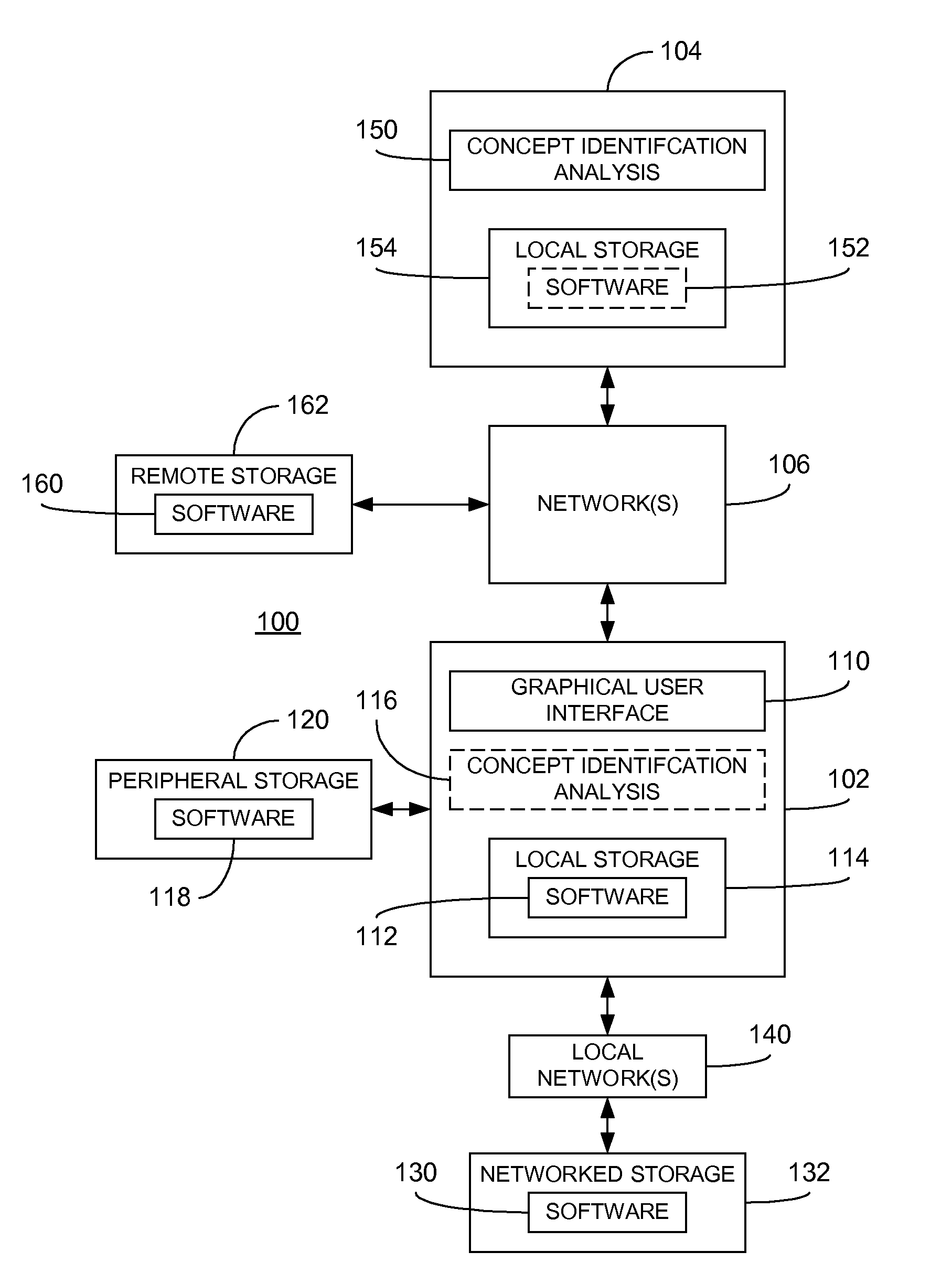 Identification of concepts in software