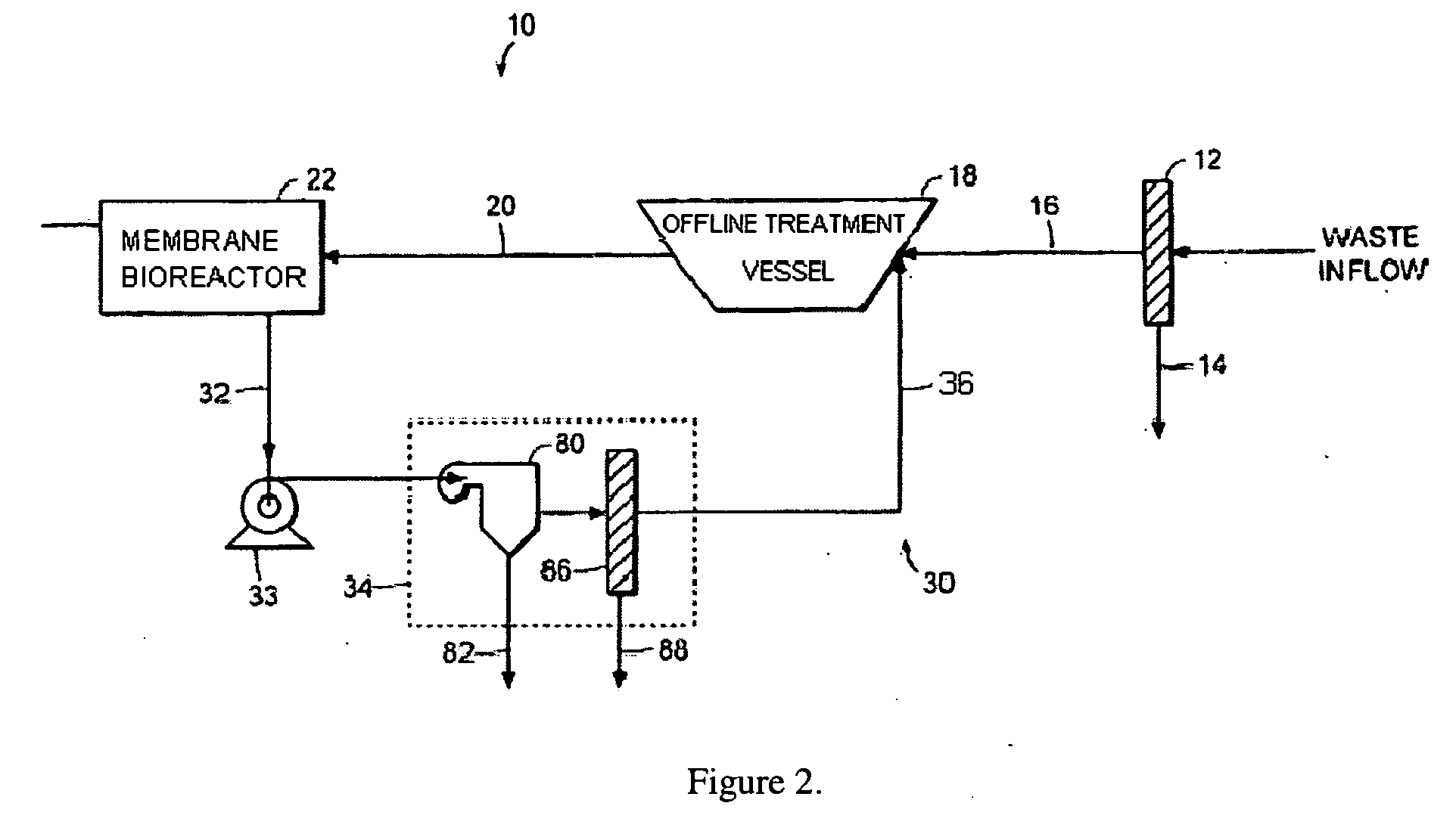 Filtration apparatus comprising a membrane bioreactor and a treatment vessel for digesting organic materials