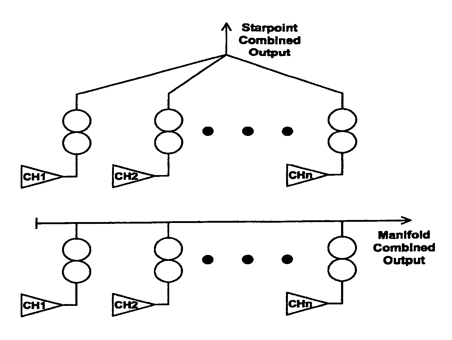 Medium loss high power IBOC combiner