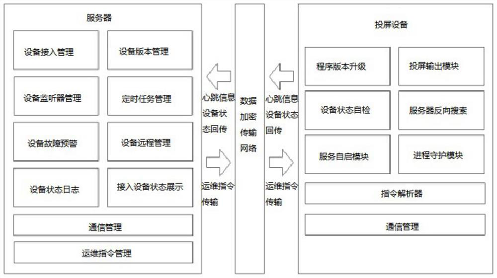 Screen projection control method, server, screen projection equipment and system