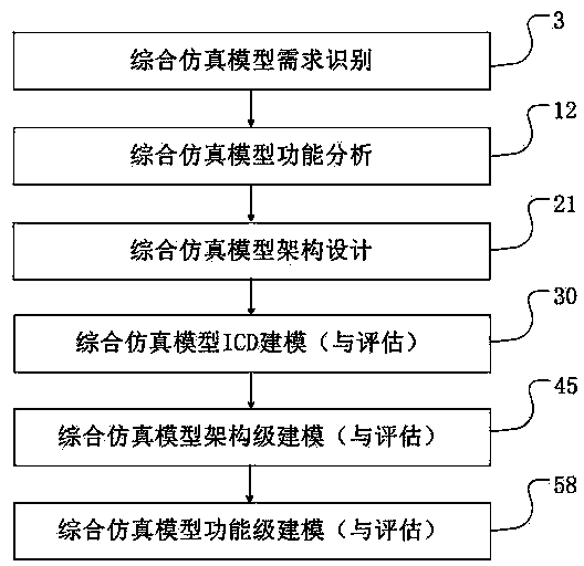 Refined electromechanical system energy comprehensive simulation method and comprehensive simulation system