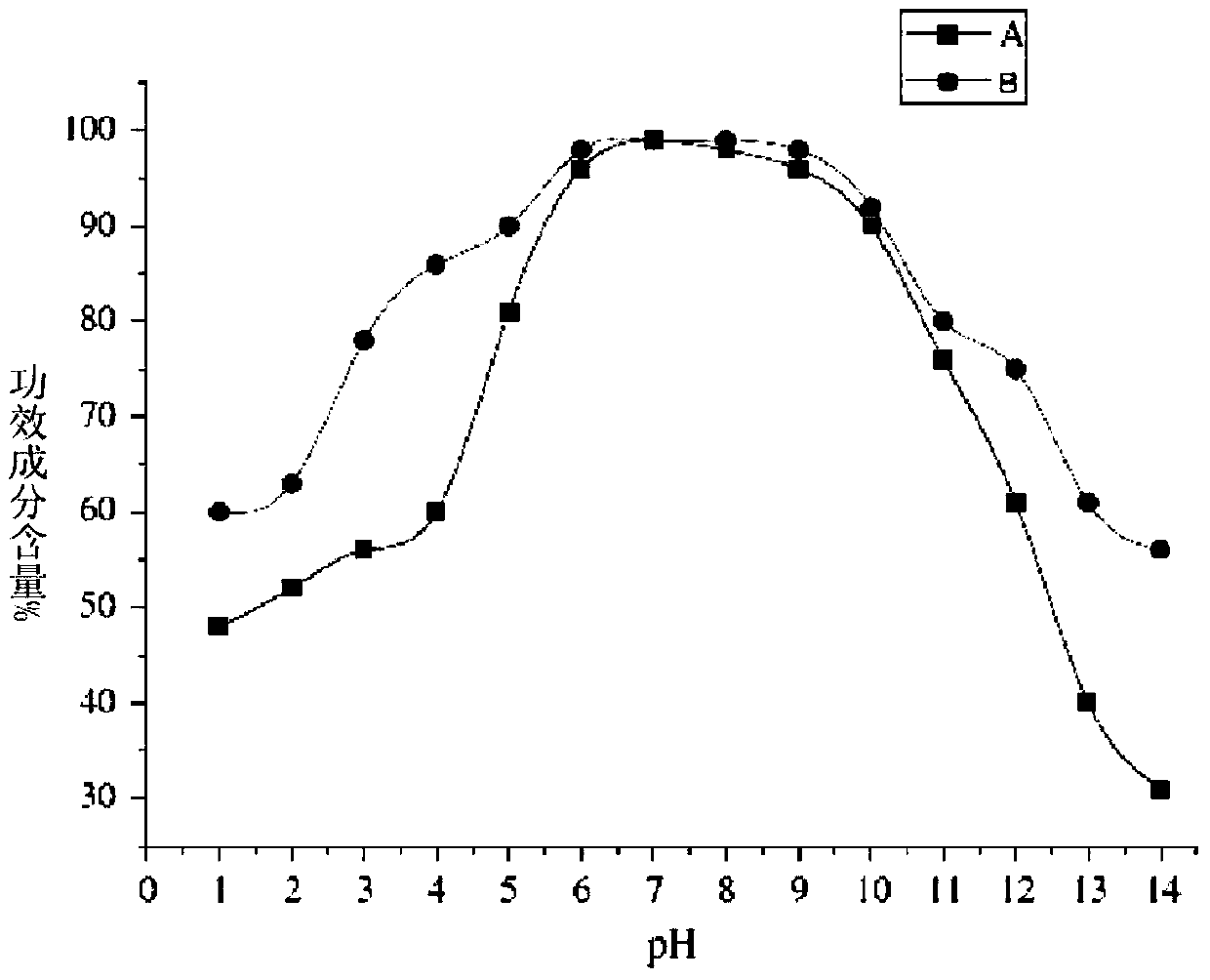 Microencapsulated preparation for protecting eyesight and preparation method thereof