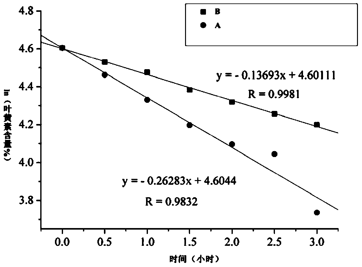 Microencapsulated preparation for protecting eyesight and preparation method thereof