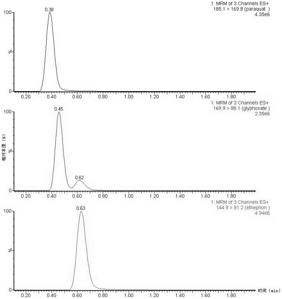 Method suitable for detecting residues of eleven defoliating agents in cotton