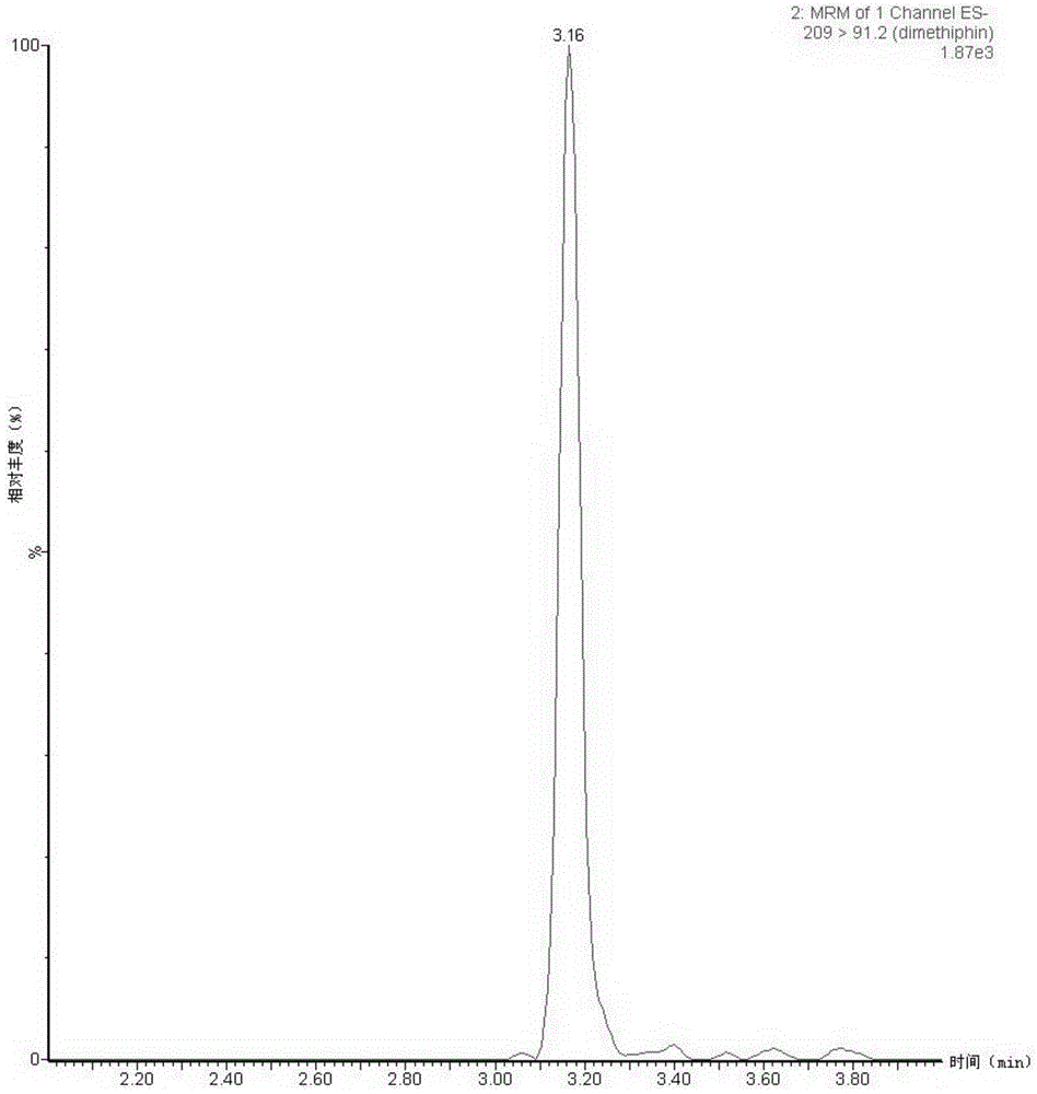 Method suitable for detecting residues of eleven defoliating agents in cotton