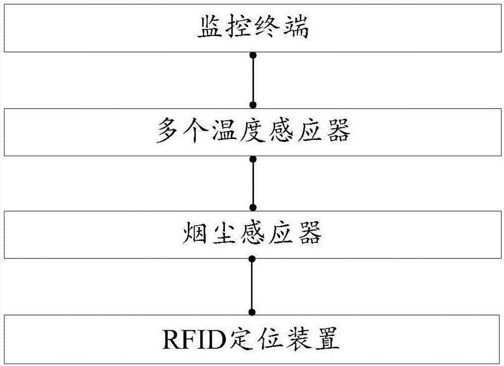 Fire hazard prevention and safety evacuation system based on BIM