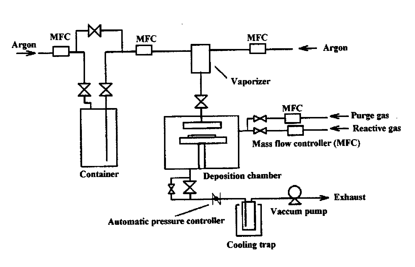 Metal compound, material for chemical vapor phase growth, and process for forming metal-containing thin film