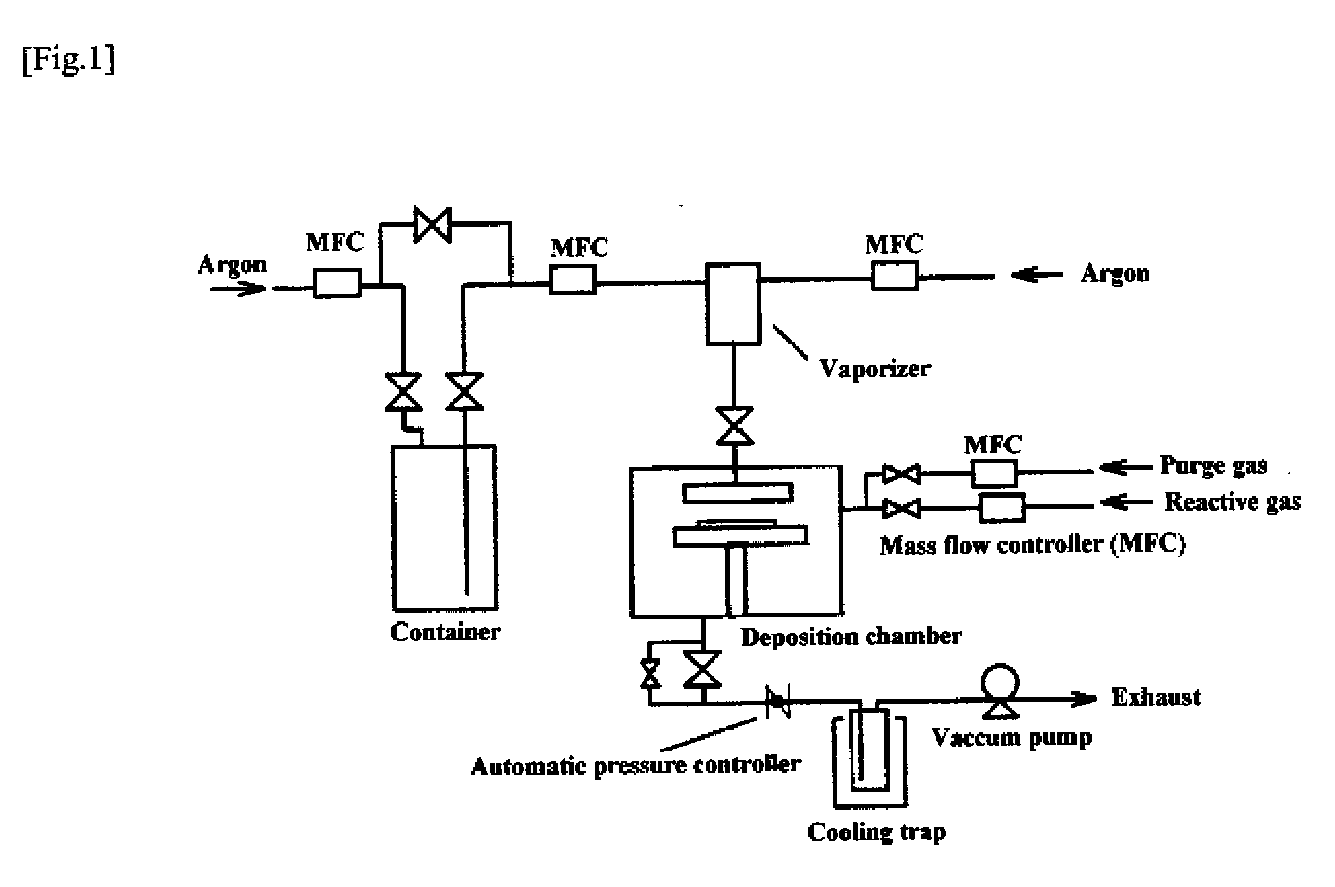 Metal compound, material for chemical vapor phase growth, and process for forming metal-containing thin film