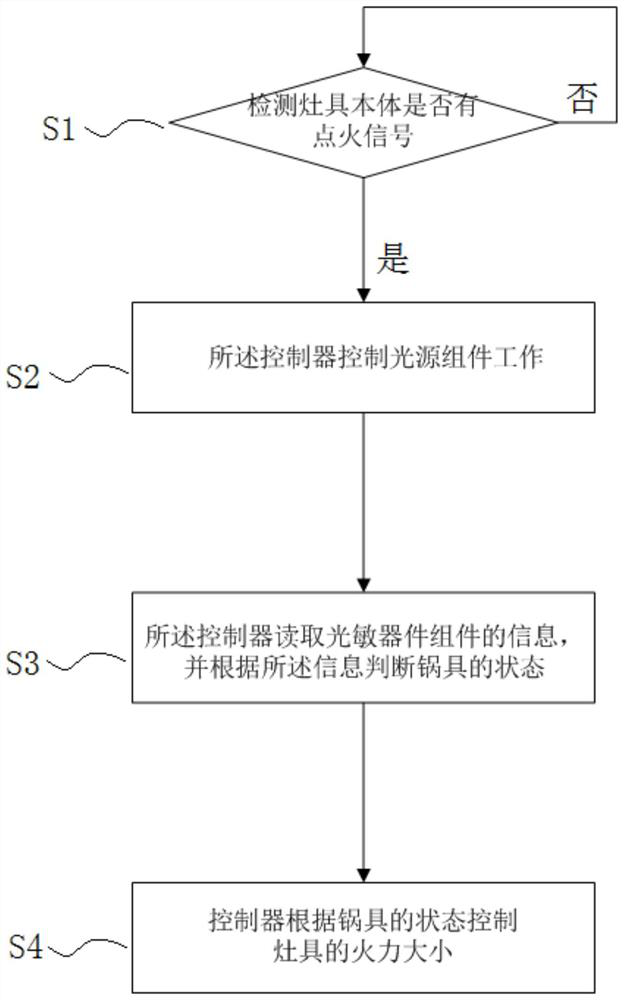 Pot state detection device for cooker and detection method