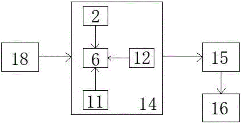 Container declared total weight weighing system