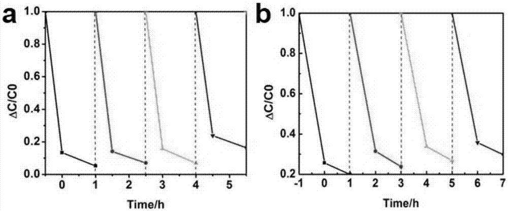 Compound mesoporous photocatalyst and preparation method thereof