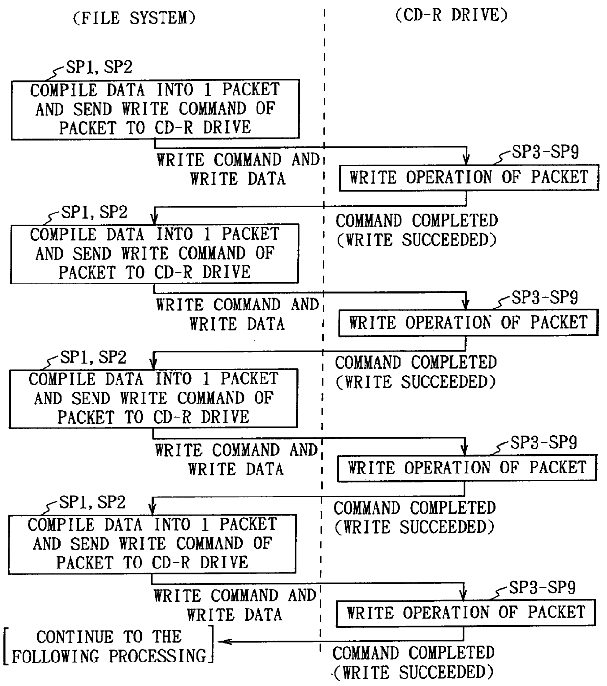 Method and apparatus for recording data using multiple buffers