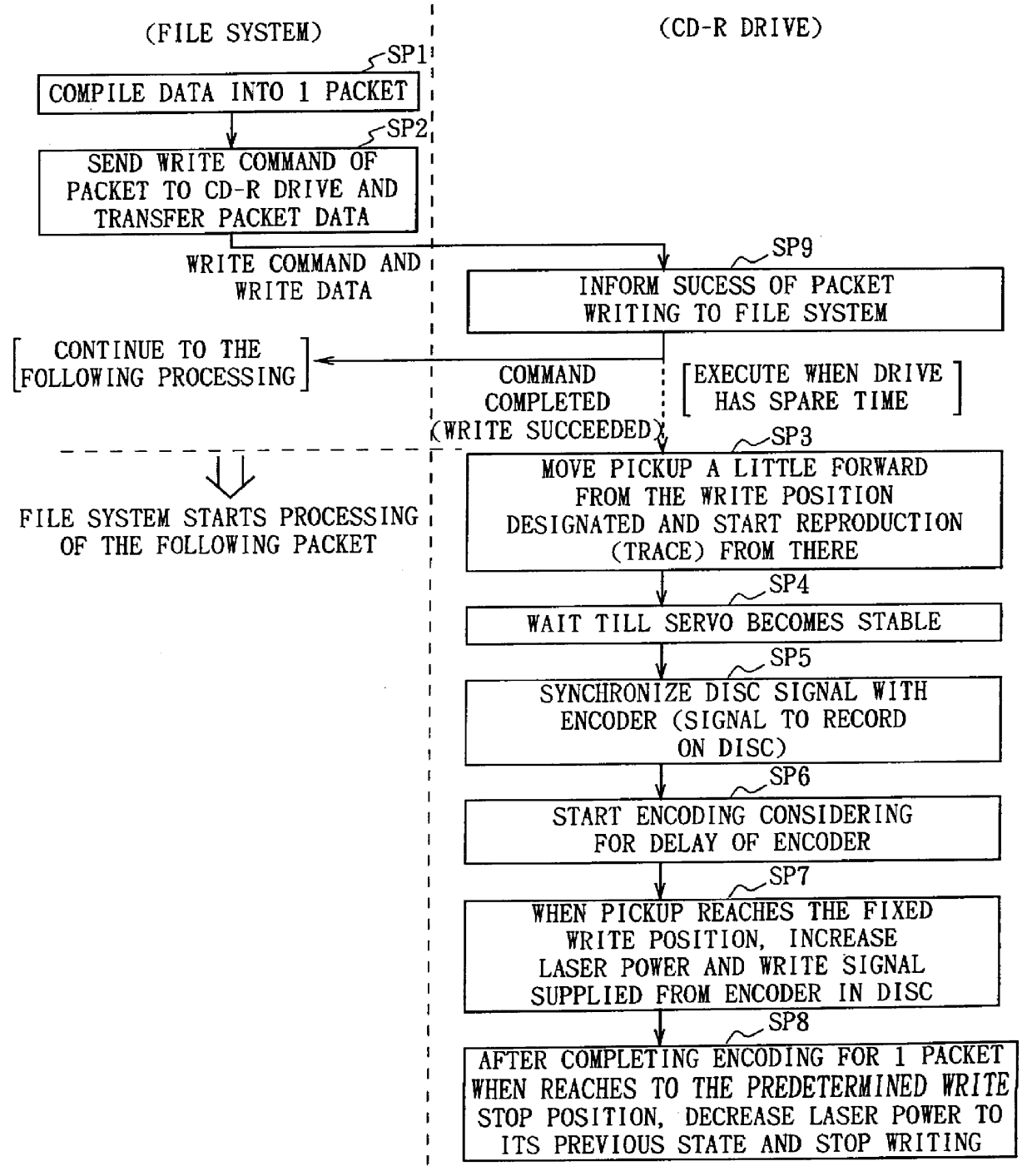 Method and apparatus for recording data using multiple buffers