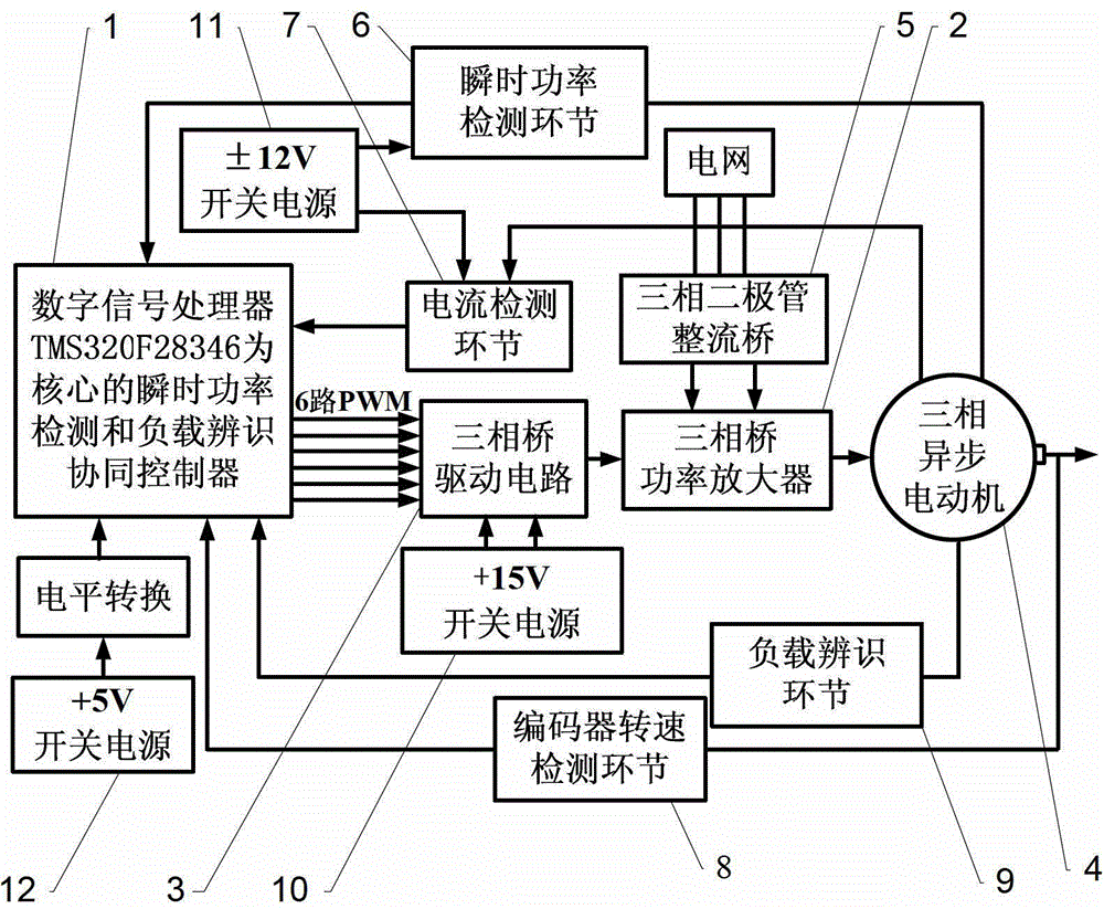 Instantaneous power detection and load identification based induction motor cooperative control system