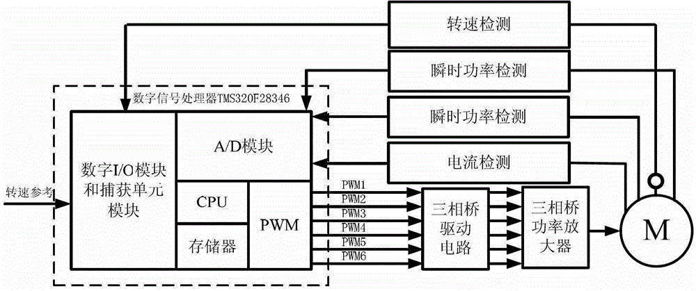 Instantaneous power detection and load identification based induction motor cooperative control system