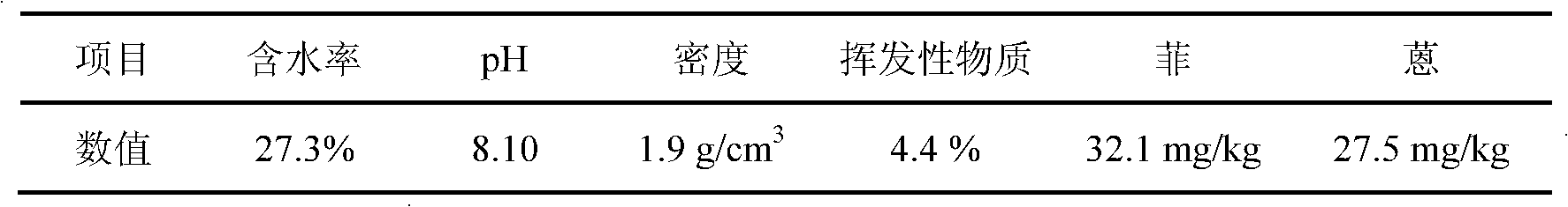 Contaminated bottom sediment remediation agent and preparation method and using method thereof