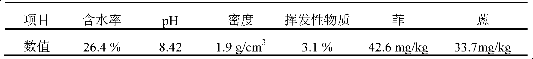 Contaminated bottom sediment remediation agent and preparation method and using method thereof