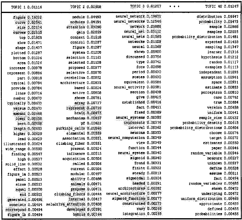 Text classification method