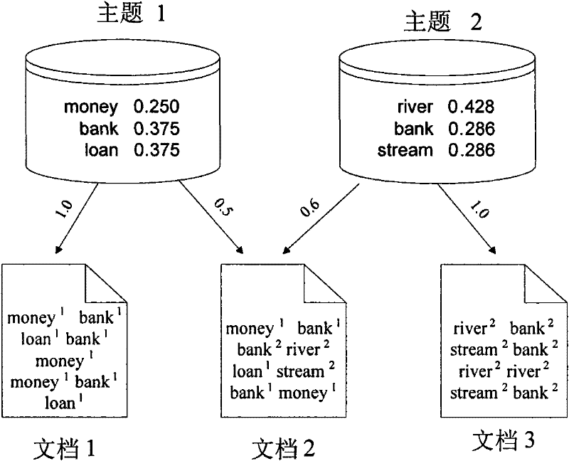 Text classification method