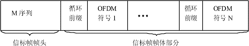 Signal channel training method and signal channel training receiver device based on beacon frame