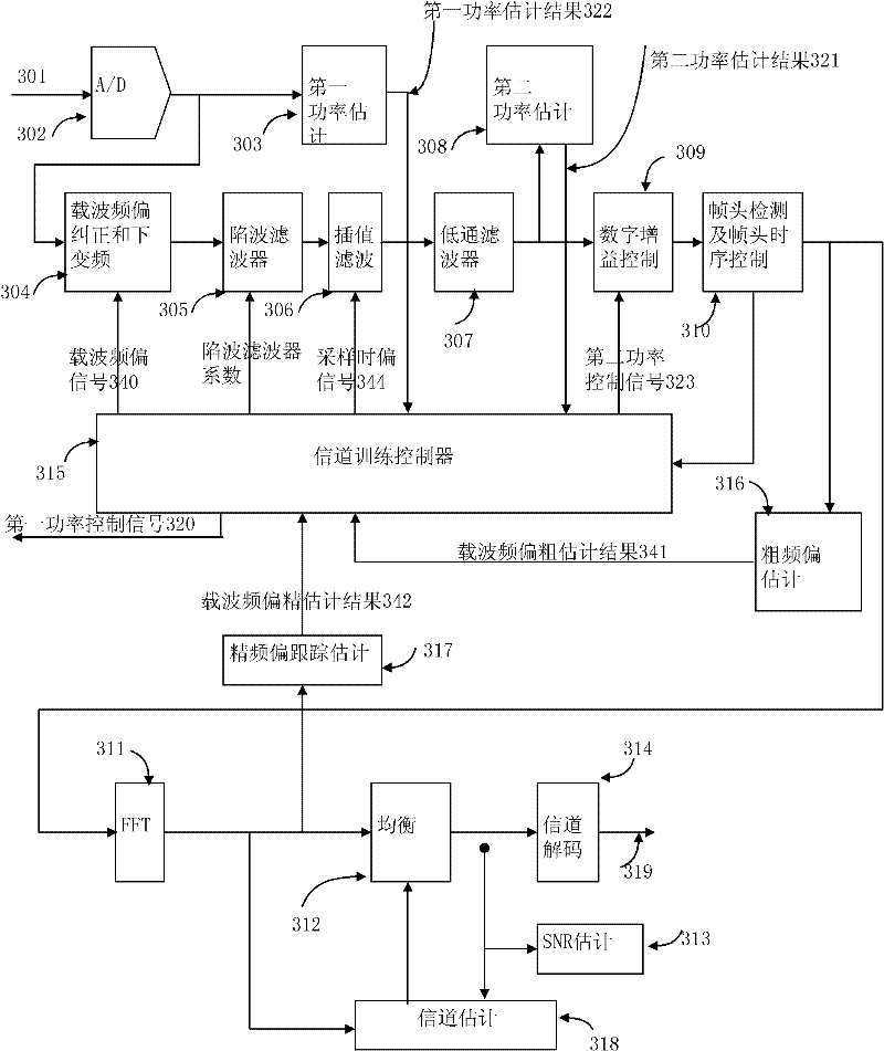 Signal channel training method and signal channel training receiver device based on beacon frame