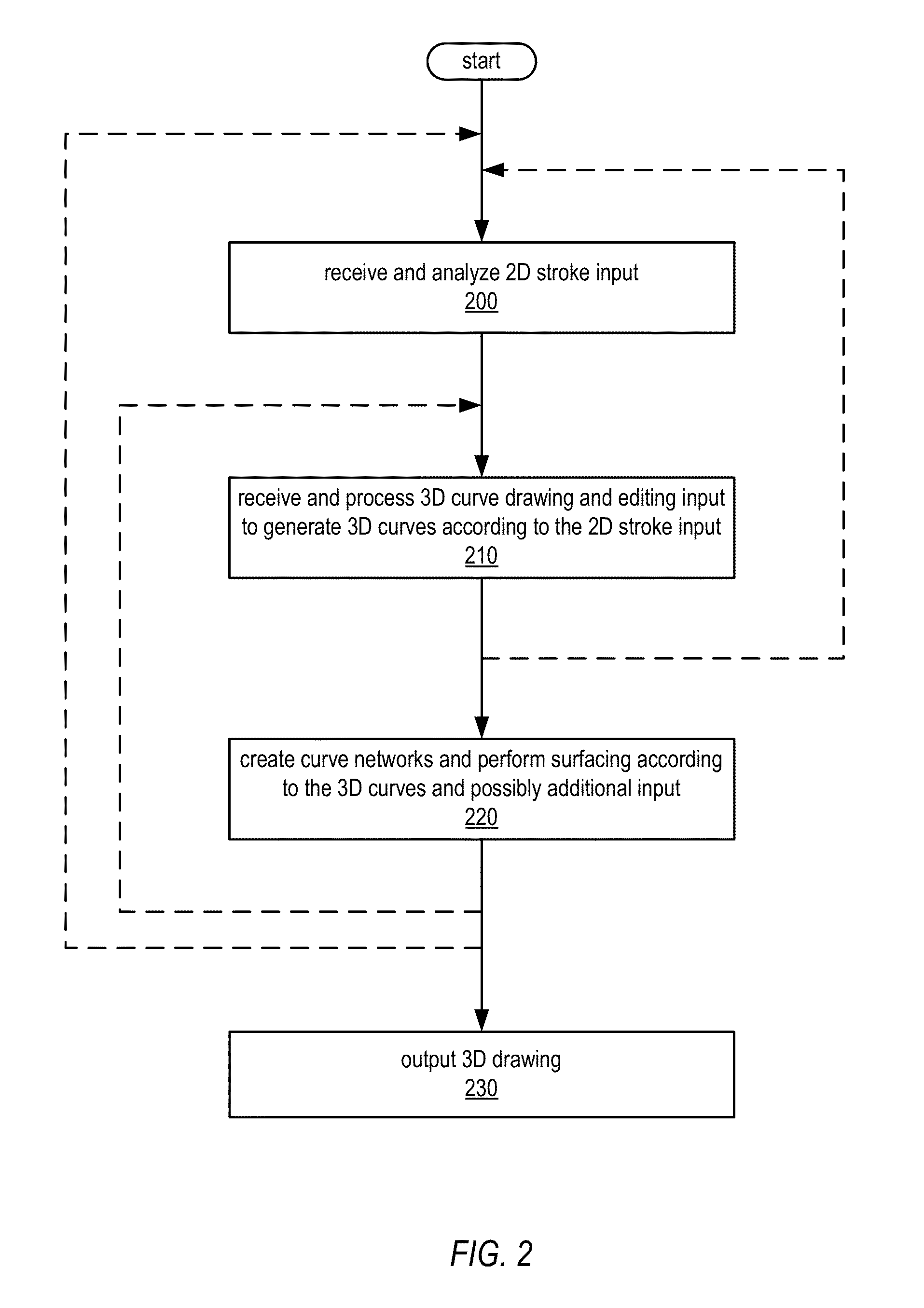 Methods and Apparatus for Three-Dimensional (3D) Sketching