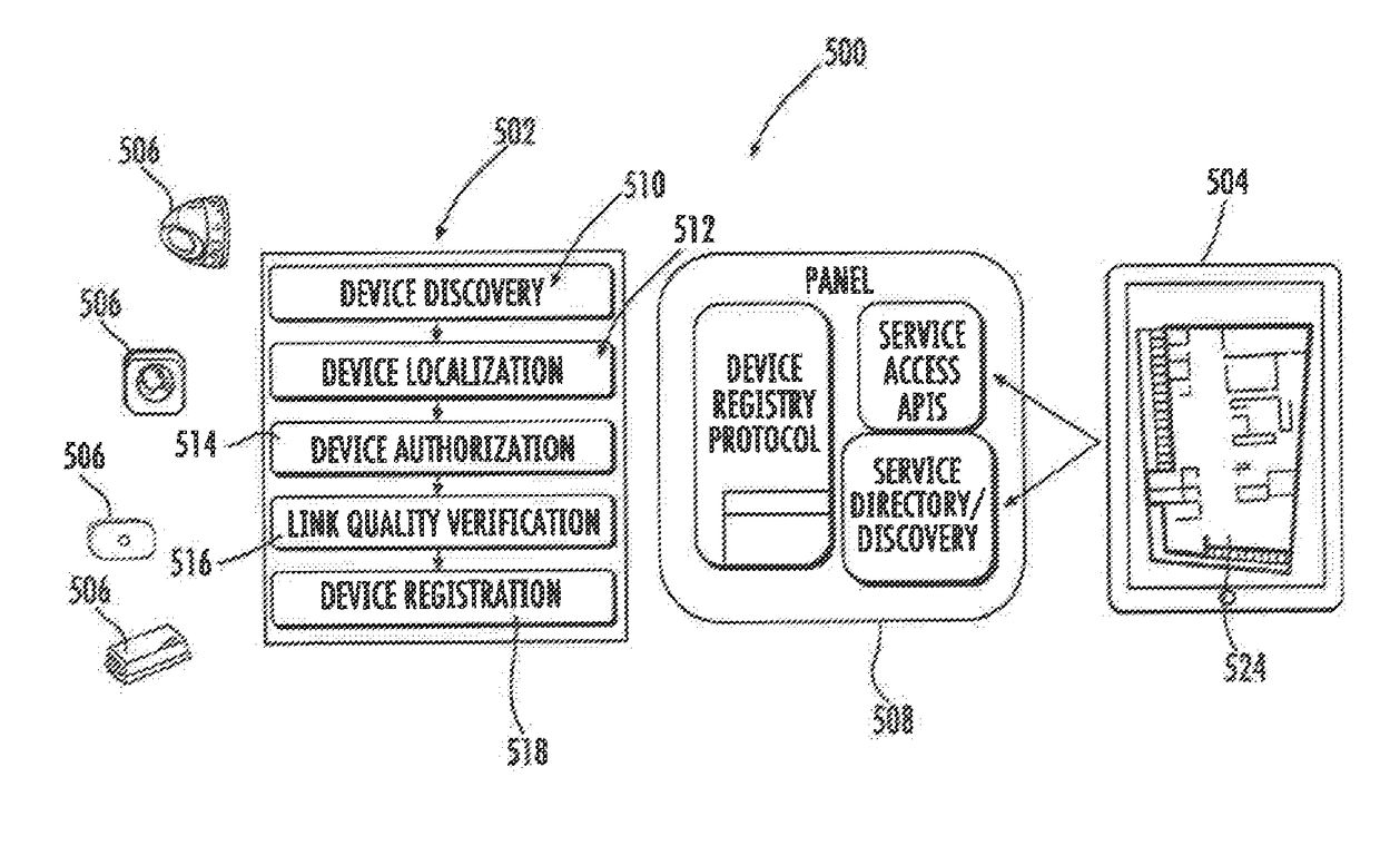 Floor-plan based learning and registration of distributed devices