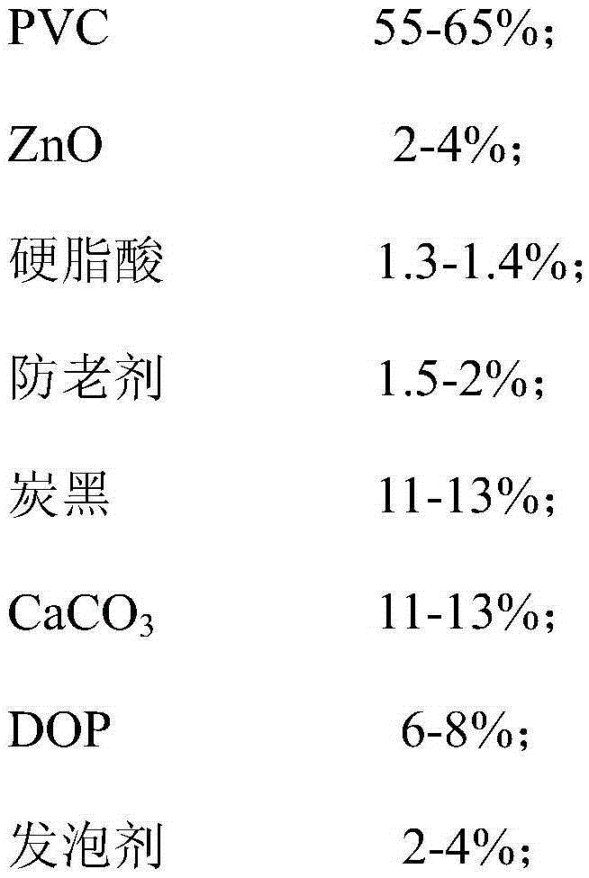 A kind of pvc sole foam material