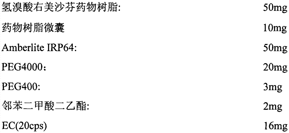 Dextromethorphan hydrobromide slow-release dry suspension and preparation method thereof