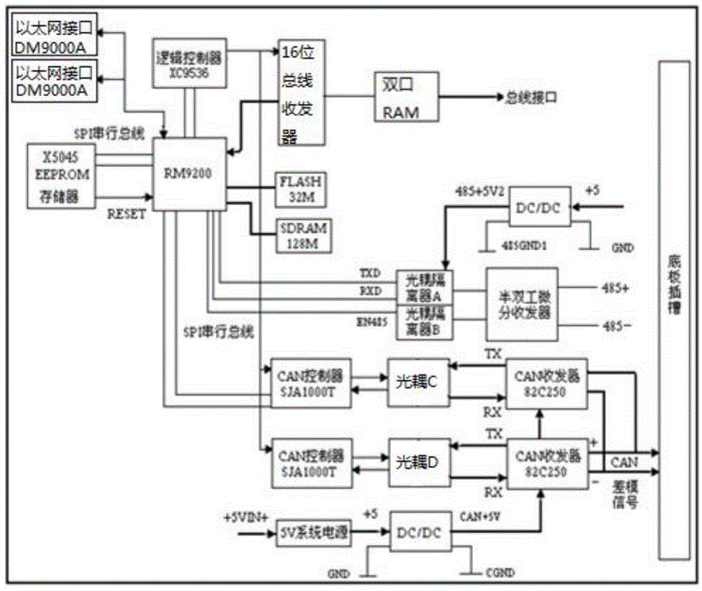 Field bus controller and method