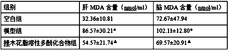 Extraction process of moringa fat-soluble polyphenol compound and application of compound