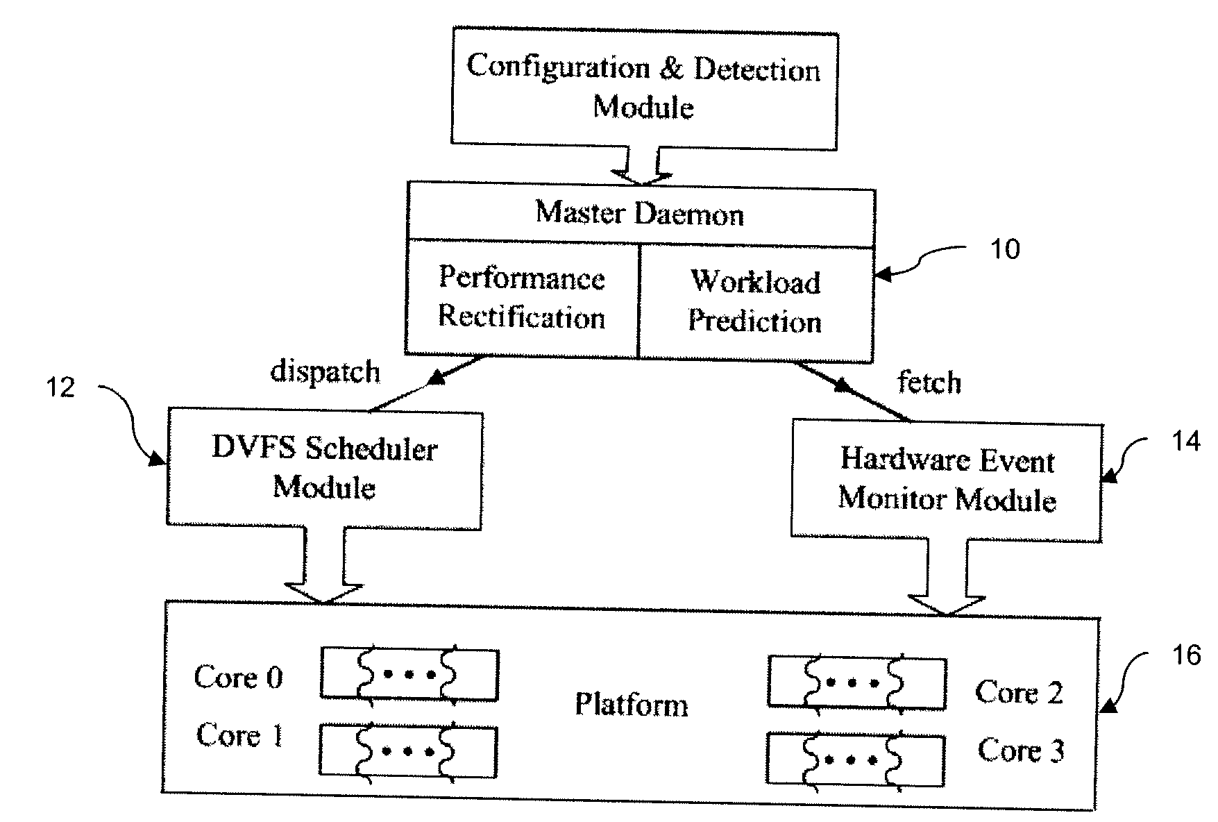 Off-chip access workload characterization methodology for optimizing computing efficiency