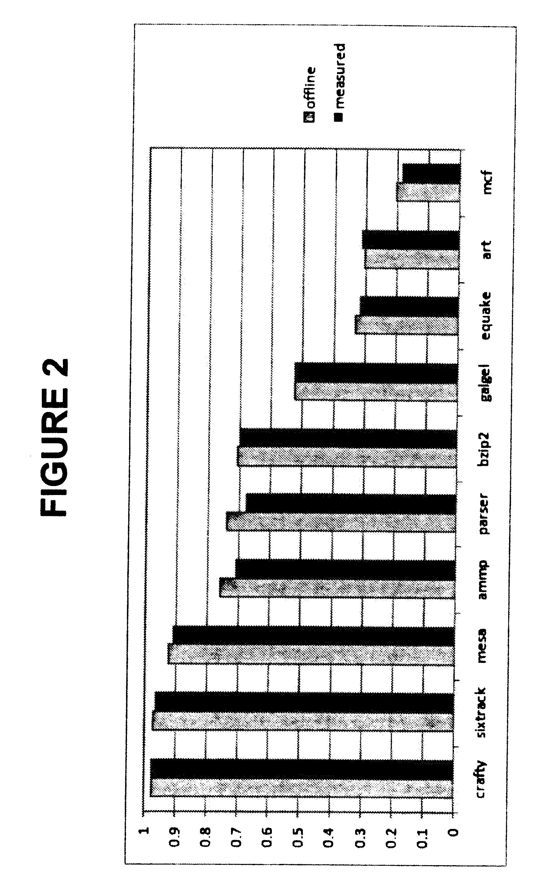 Off-chip access workload characterization methodology for optimizing computing efficiency