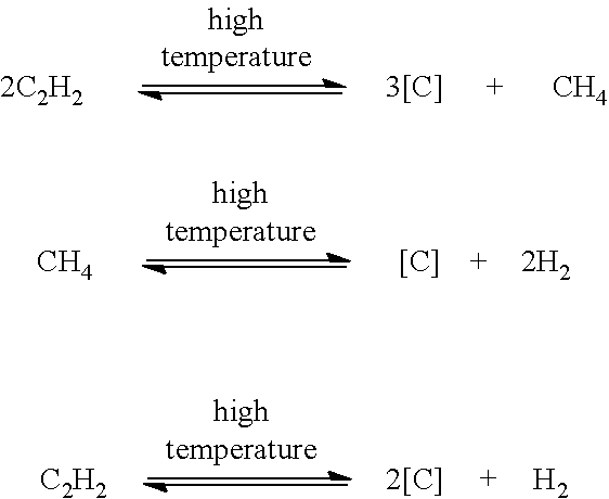 Atmospheric-pressure acetylene carburizing furnace