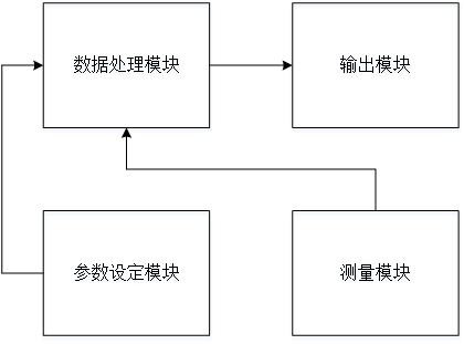 Physiological feedback system and method of cardio-pulmonary resuscitation model