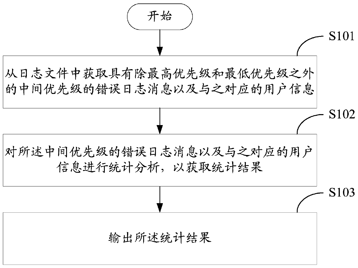 Cluster control method and cluster control device