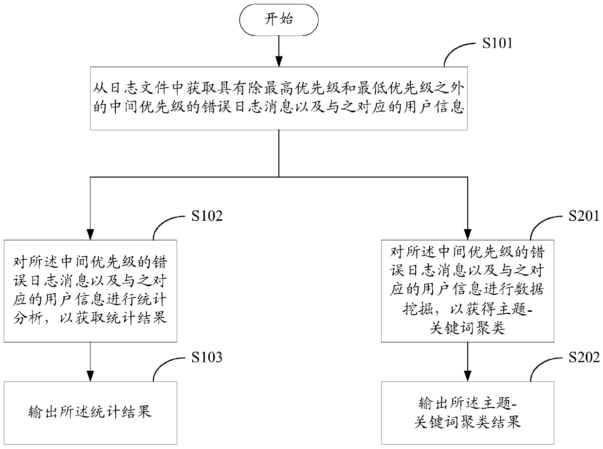 Cluster control method and cluster control device