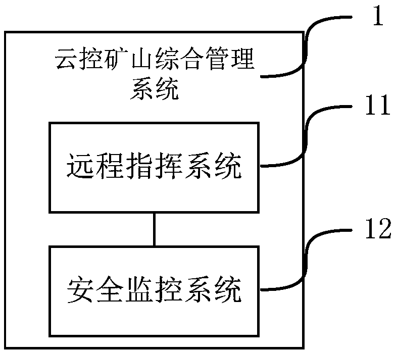 Cloud-control mine integrated management system