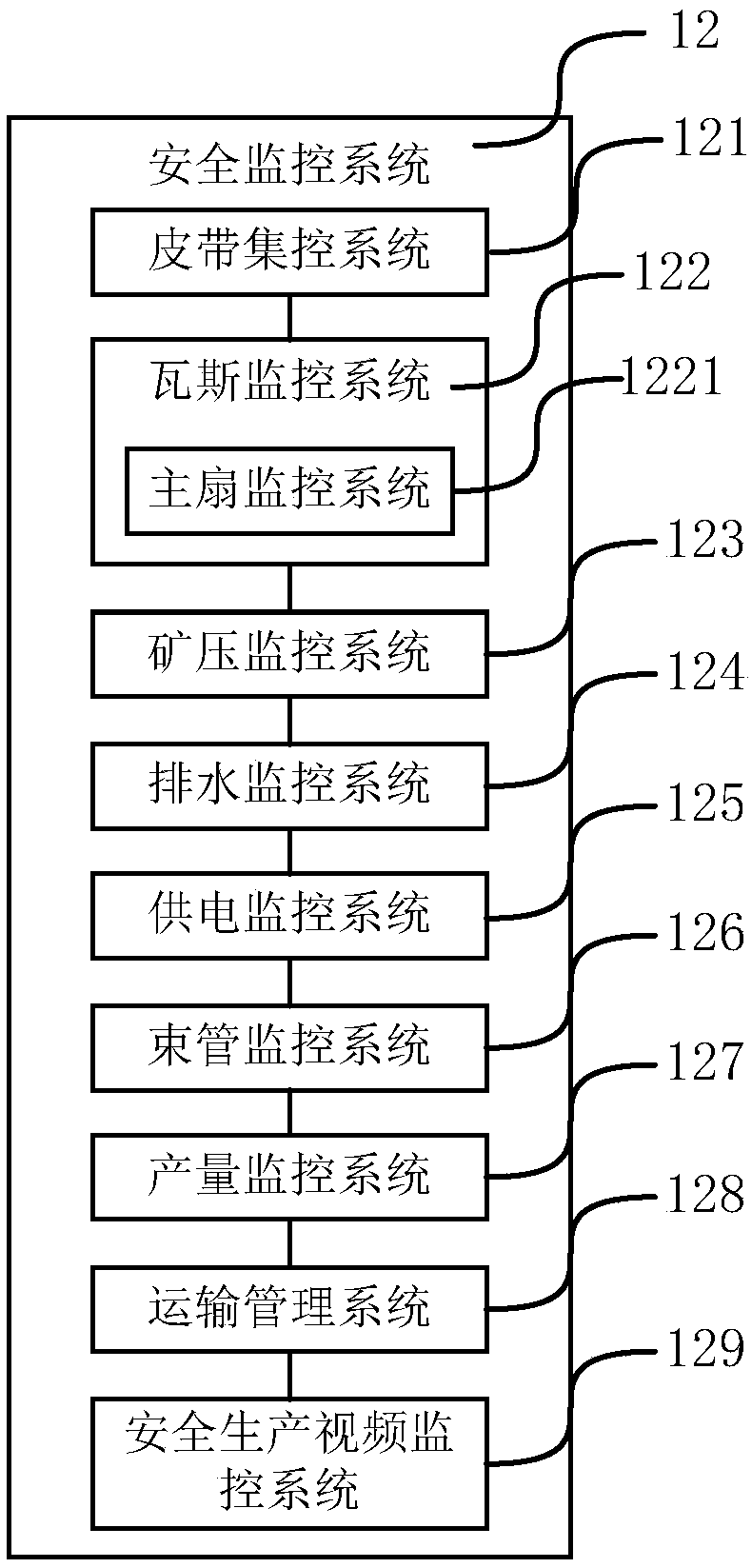 Cloud-control mine integrated management system