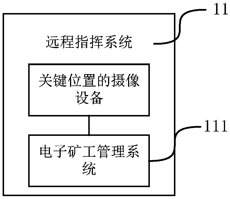 Cloud-control mine integrated management system