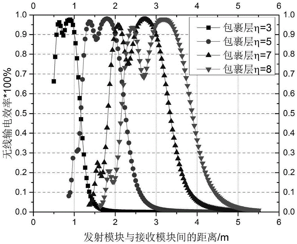 Long-distance wireless transmission device with controllable transmission range