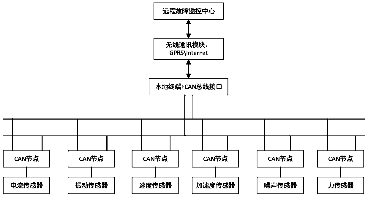 Big data analysis based trapping in elevator misinformation identification method