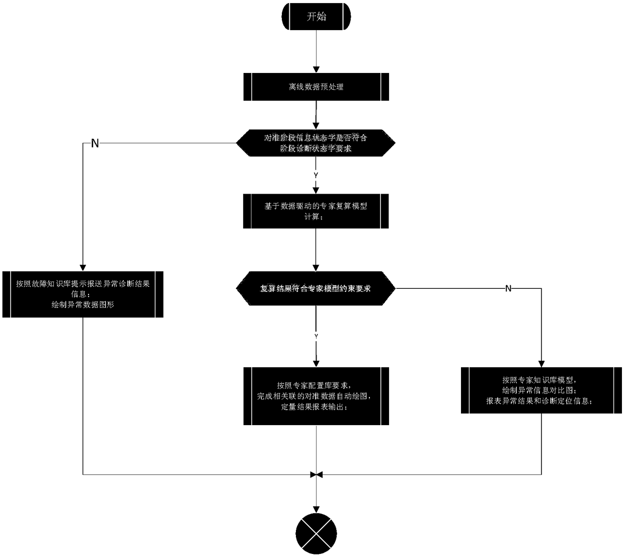 Offline data processing software toolbox design method based on OriginC programming