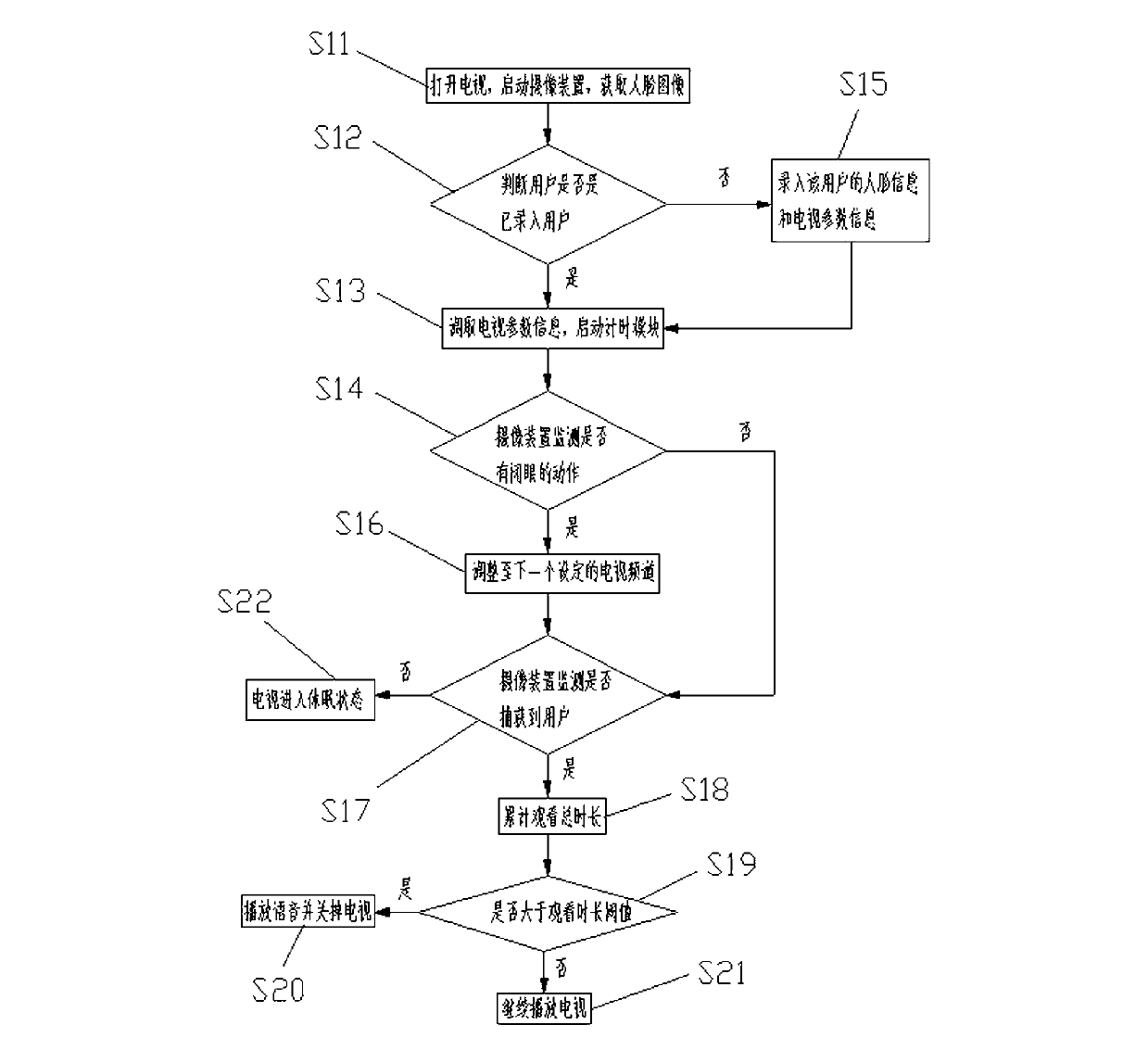 Television monitoring method based on face identification